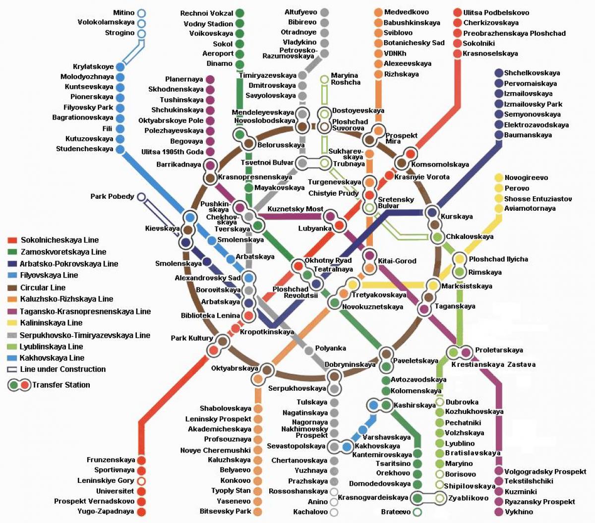 Moskauer metro-Karte in Englisch